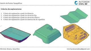 Civil 3D Básico + Sesión N°11  Parte 1