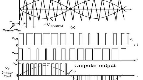 Single Phase PWM unipolar inverter in SIMULINK
