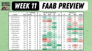Bubba & the Bloom EP 247 - Week 11 FAAB Preview