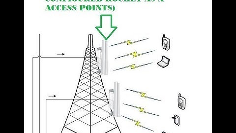 Rocket M2 Configuration as a Router Mode in URDU