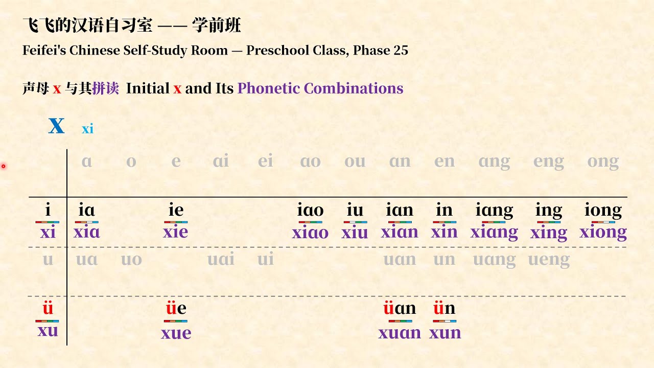 Feifei's Chinese Self Study Room - Preschool Class, P25 - 飞飞的汉语自习室-学前班 ...