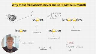 Why most freelancers never make it past $3k/month