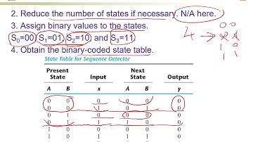 Design of Sequential Circuits Using D FFs