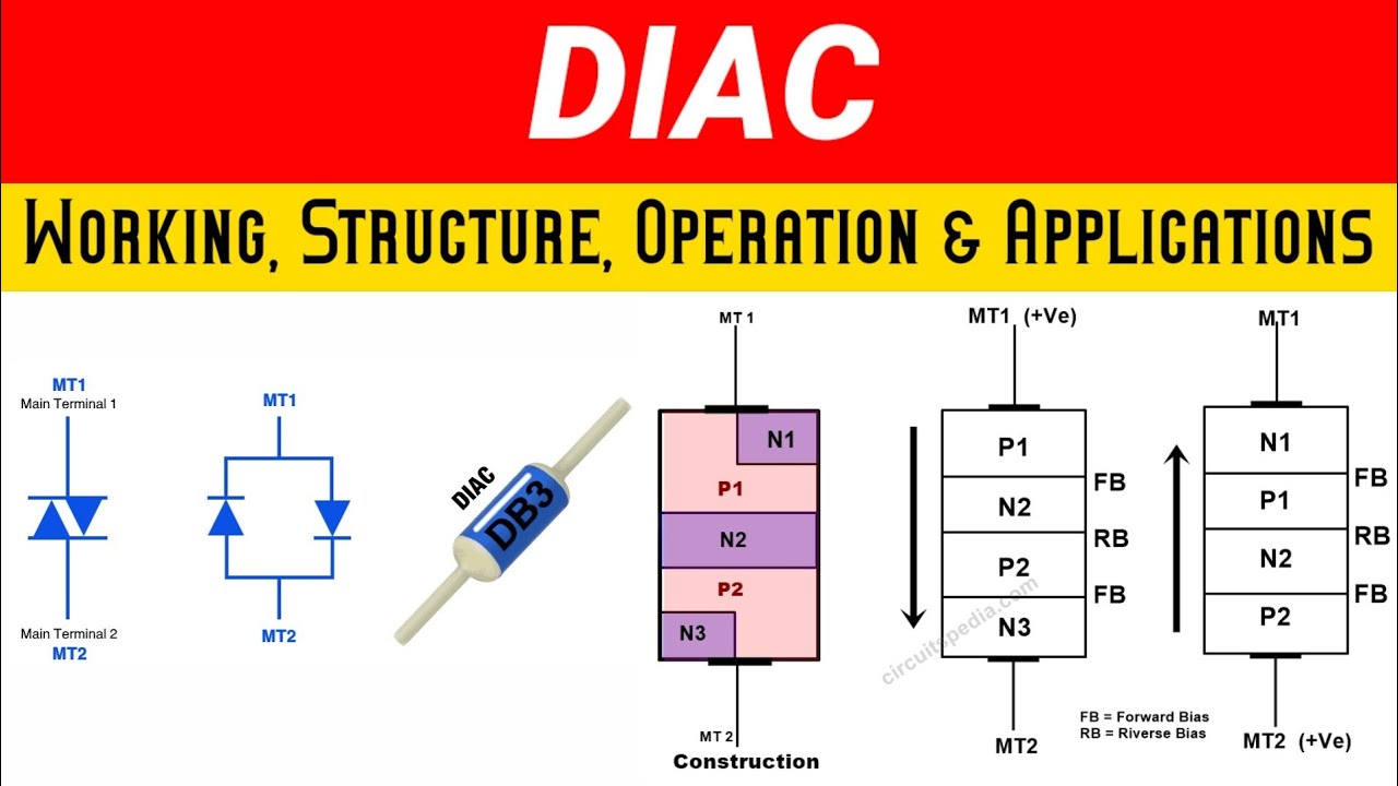 Box Rox Diac Diac Ka Symbol