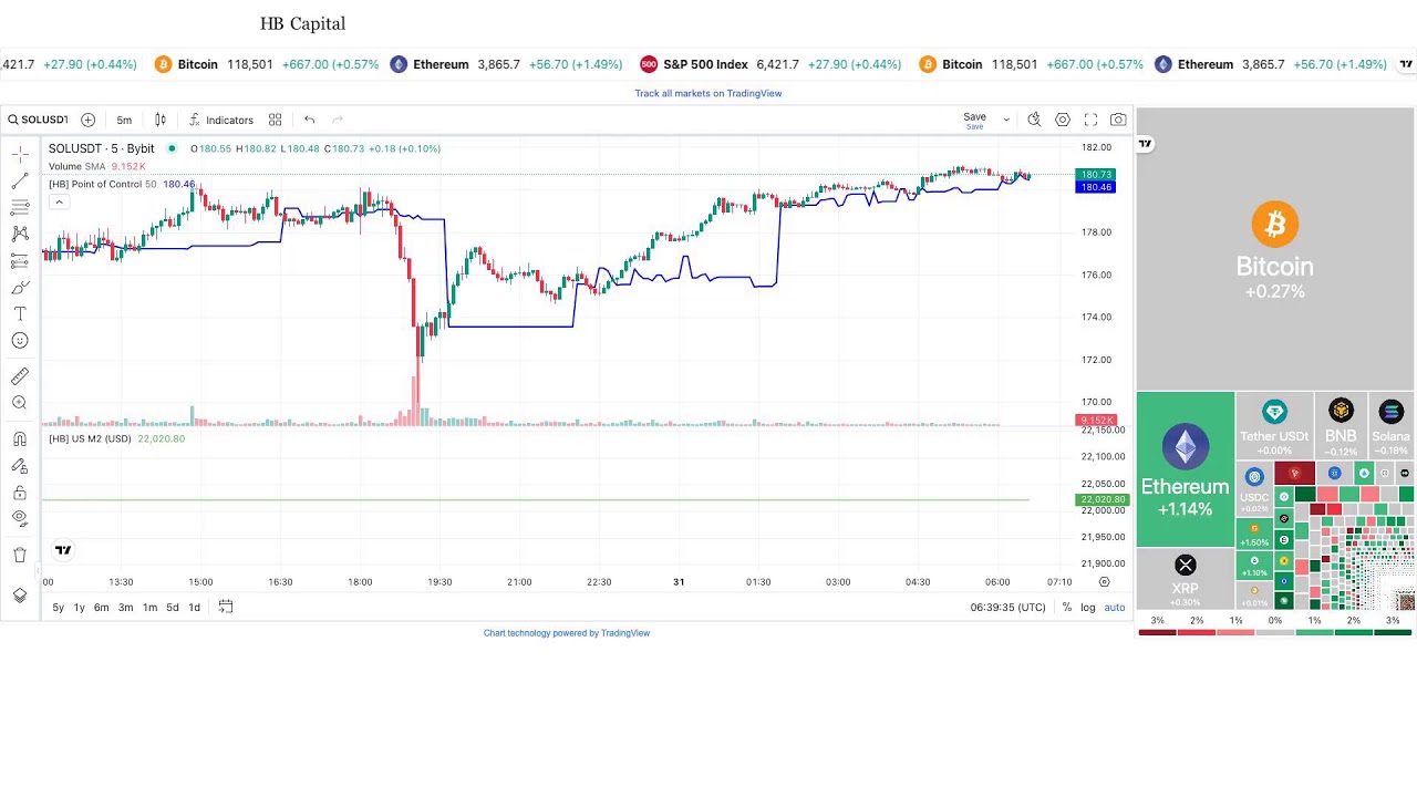 Test Livestream HB Capital Market News