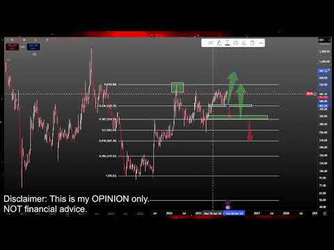 Video preview for Bitcoin and Crypto Currency Market Price Prediction and Technical Analysis - Meme Coins like Doge Coin, Jasmy, Pepe, XRP, Luna Classic Lunc and More!