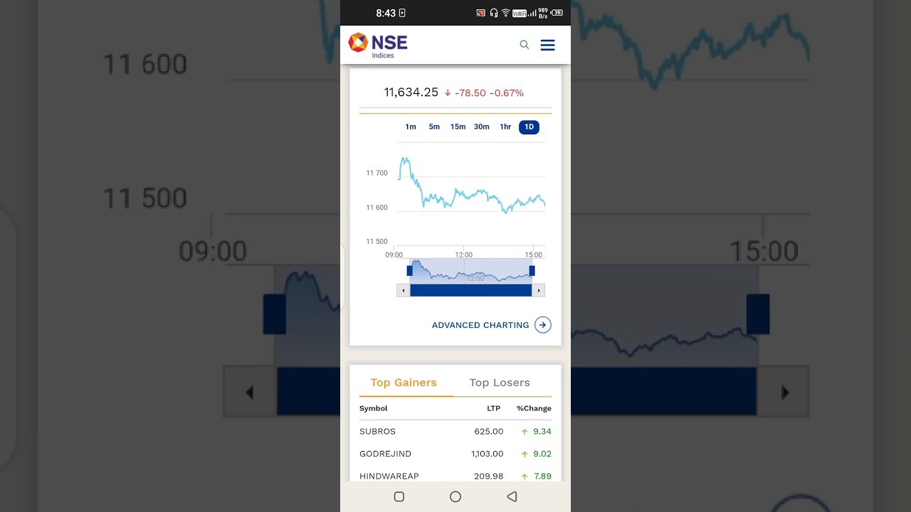 Nifty total market today 21 Feb 2025