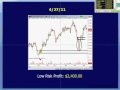 Market Traders Short Term Scalping Forex Course