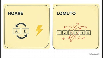 ALGO 3.2.1: Pivot Partition Technics Türkçe