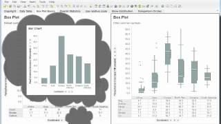 Interpreting Box Plot Visualizations and Comparison Circles