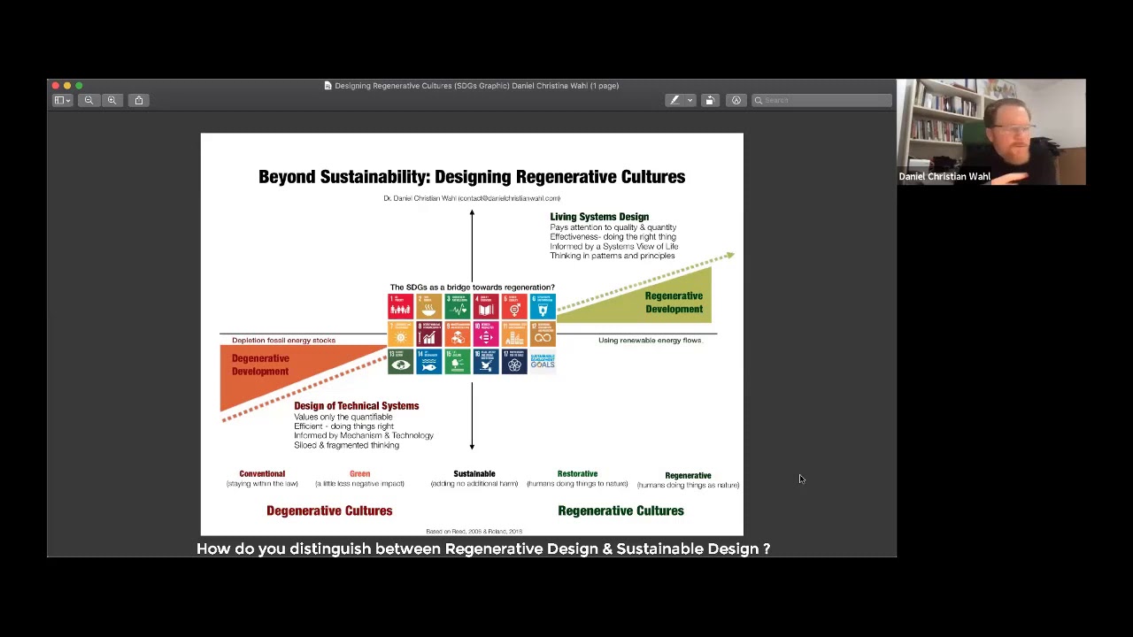 Как отличить регенеративный дизайн от устойчивого проектирования? Автор: Даниэль К. Валь.