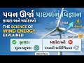 પવન ઊર્જા પાછળનું વિજ્ઞાન: ફાયદા અને મર્યાદાઓ | The Science of Wind Energy Explained