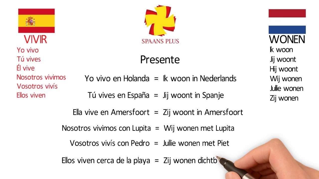 Werkwoorden Spaans Wonen - Leven - Vivir L Door Juf Patricia De Roo -  Youtube
