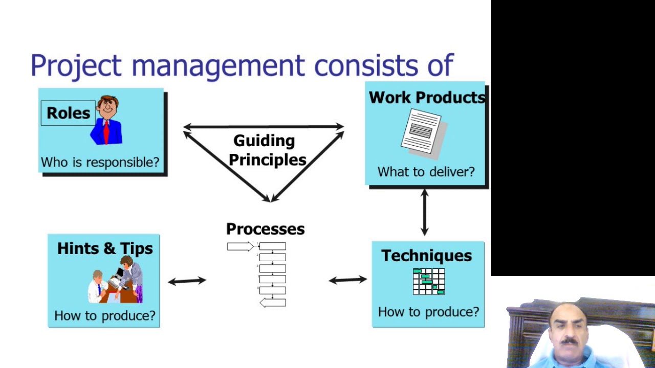 Poprject Management Lec-1 (Introduction to Project Management) - YouTube