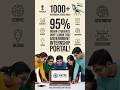 AICTE Government Free Internship 2025 – Apply Online &amp; Get Stipend!