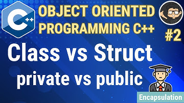 C++ Classes and Access Specifiers