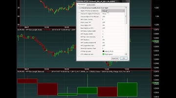AmiBroker - multiple timesframes in one sheet
