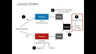 CS 320 Mar10-2021 (Part 1) - A/B Testing