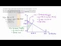 Practice Problem: Market Equilibrium and Welfare in Perfect Competition (when Price is the Subject)