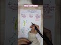meso compounds#viral#neet #trending #iit#chemistry#iitjam#stereochemistry #shorts #shortvideo #short