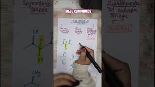 meso compounds#viral#neet #trending #iit#chemistry#iitjam#stereochemistry #shorts #shortvideo #short