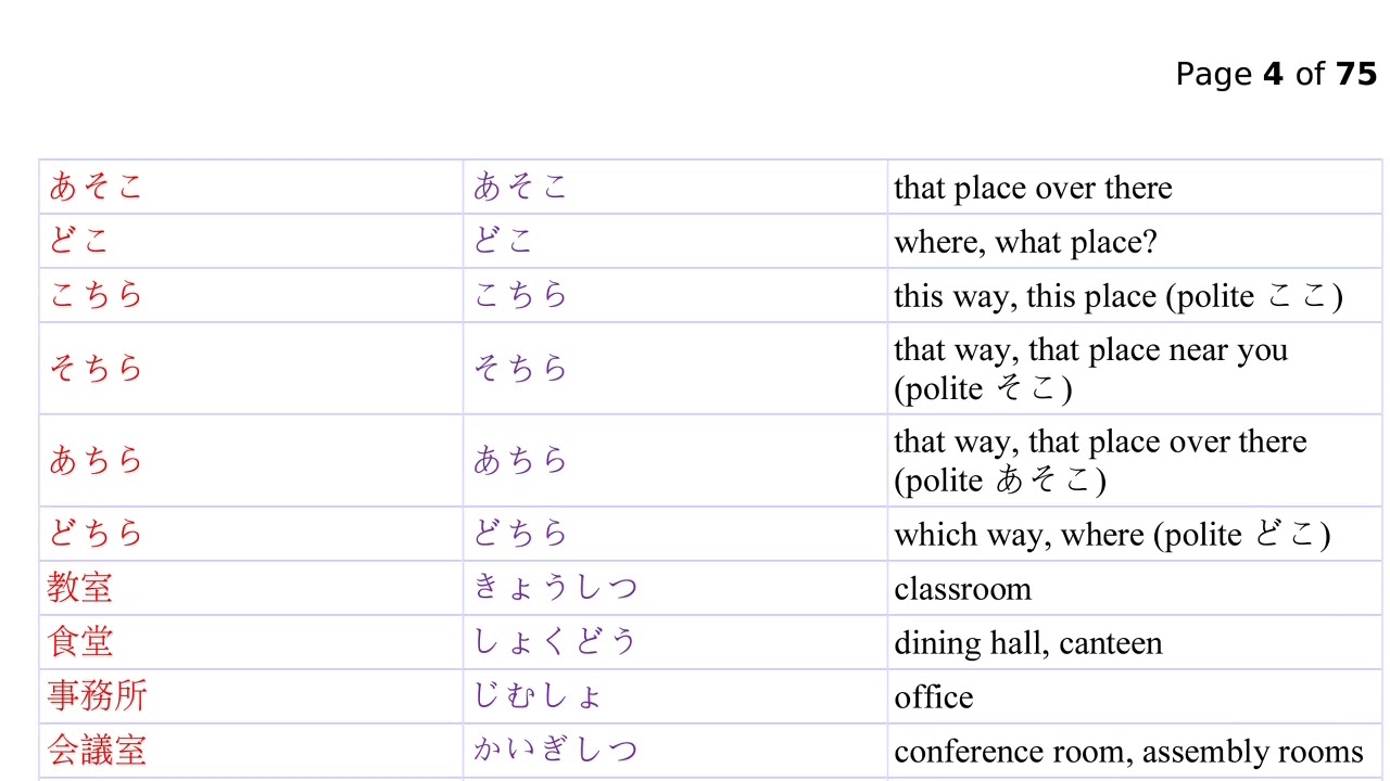 Minnano Nihongo Lesson 1 To Lesson 25 Vocabulary Youtube