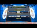 Sports Tonight: Reviewing UEFA Europa League Semi-Final Results