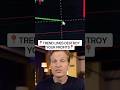 Trend Lines indicator trend automation #trendlines #tradingview #cryptotrading