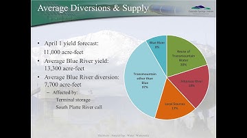 State of the River 2018, Colorado Springs Utilities Report