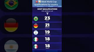 Most World Cup Qualifications by Country! 🌍🏆 #football #shorts
