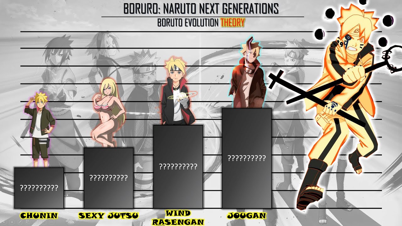 BORUTO Power Levels EVOLUTION | Boruto THEORY | BORUTO ep 209 | Boruto Episode 209 | Boruto NEW FROM