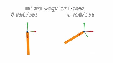 Simple Pendulum Simulations in MOMDYN for Varying Initial Condition