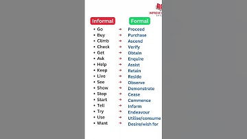 🔴Former vs informal English🔴#englishlanguage #englishgrammar #englishspeaking #englishlearning