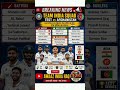 अफगानिस्तान के खिलाफ टेस्ट सीरीज के लिए टीम इंडिया का ऐलान#INDvsAFG#TeamIndia#Cricket#AwaazIndiaHaq