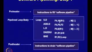 Mod-09 Lec-10 Software Pipelining