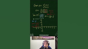 Graphing Rational Functions WALK THROUGH #mathematics #precalculus #mathproblems