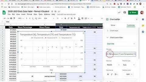 How to make a temperature graph from daily data
