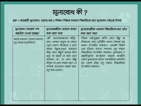 ভিডিও: বিবেকের মূল্যবোধ কী