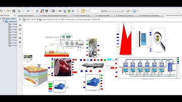 Geothermal | Binary Organic Rankine Cycle | Multi Effect Distillation | Matlab | Simulink Model