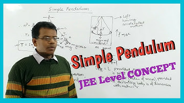 SHM (6) | Simple Pendulum Time Period in Various Situations  JEE/NEET related CONCEPT by S.D. Sir.