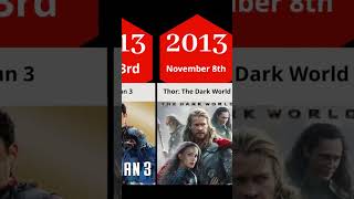 Every Marvel Studios Movies and TV Series by Release Date | 2008 - 2026