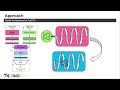 ArkDTA: Attention Regularization guided by non-Covalent... - Mogan Gim - MLCSB - ISMB/ECCB 2023