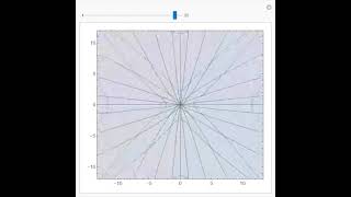 Radial flow of r frac partial partial r cartesian mesh