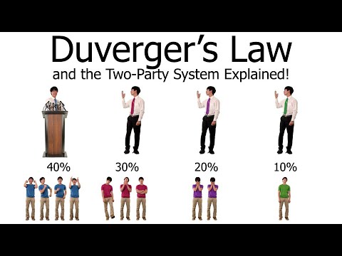 Duverger's Law and the Two-Party System Explained - YouTube