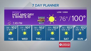 Chance for Rain Sunday With Labor Day Staying Clear | Central Texas Forecast