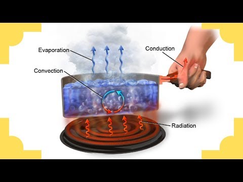 Video: Konvekcijas fenomens un konvekcijas piemēri