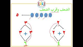 الرياضيات للصف الأول الأساسي :-شرح درس الضعف وقرب الضعف