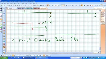 Convolution Example:  Unit Step w/ Unit Step