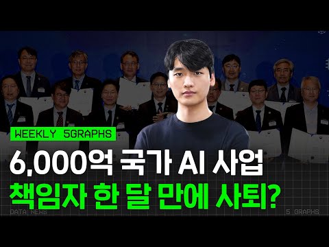 만 16세에 서울대 의대 연구원... K-문샷 프로젝트 사의 표명 / 커서AI, 딥시크, K-문샷 프로그램, 청소년 SNS 금지, G7 / 오그랲 위클리 / 비디오머그
