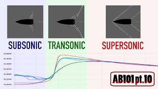 Subsonic, Transonic and Supersonic Flight - Airgun Ballistics 101, pt. 10